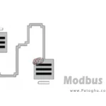 دانلود نرم افزار Modbus Poll 11.0.1.2340 برنامه ارتباط با دستگاه‌های Modbus RTU/ASCII