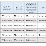 شرایط فروش فوتون H4 و H5 ایران خودرو دیزل در شهریور 1404